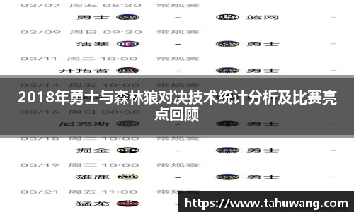 2018年勇士与森林狼对决技术统计分析及比赛亮点回顾
